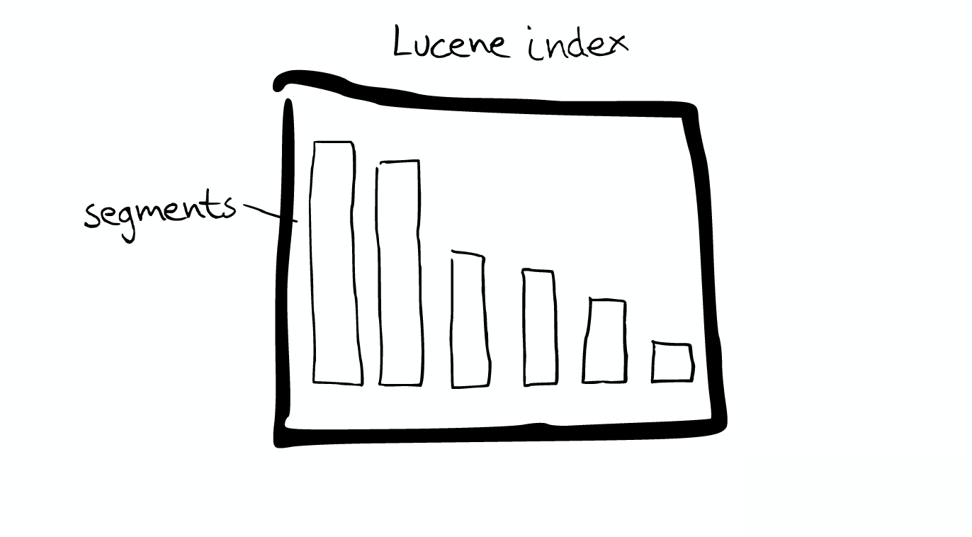 Lucene