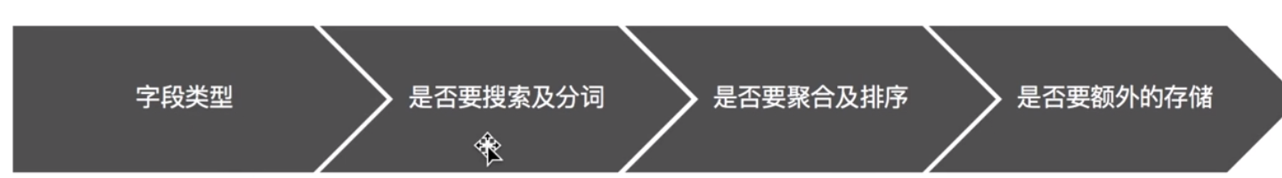 创建索引的流程