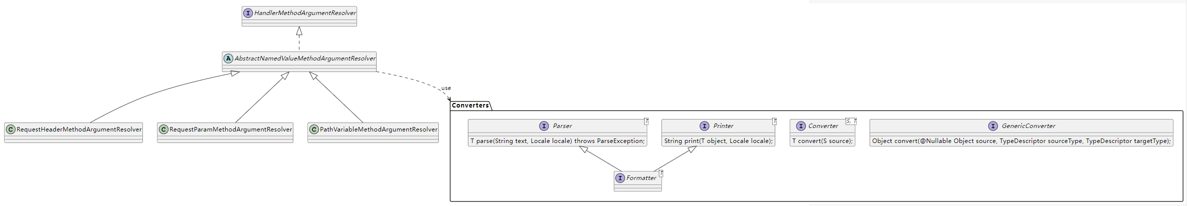 基于 String 输入的参数解析