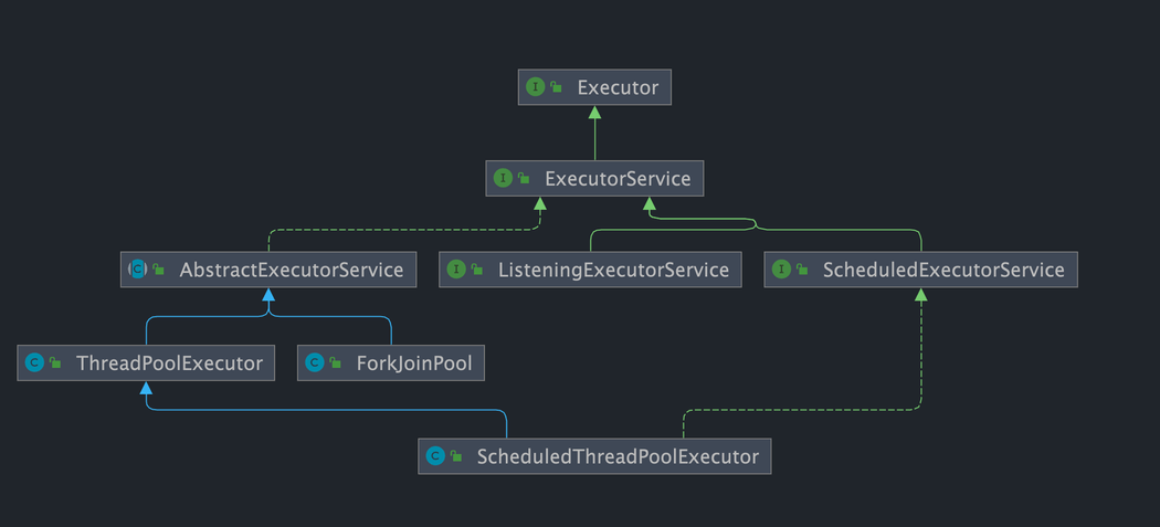 Executor Framework