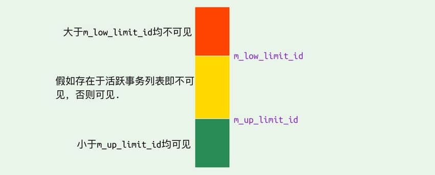 事务可见性