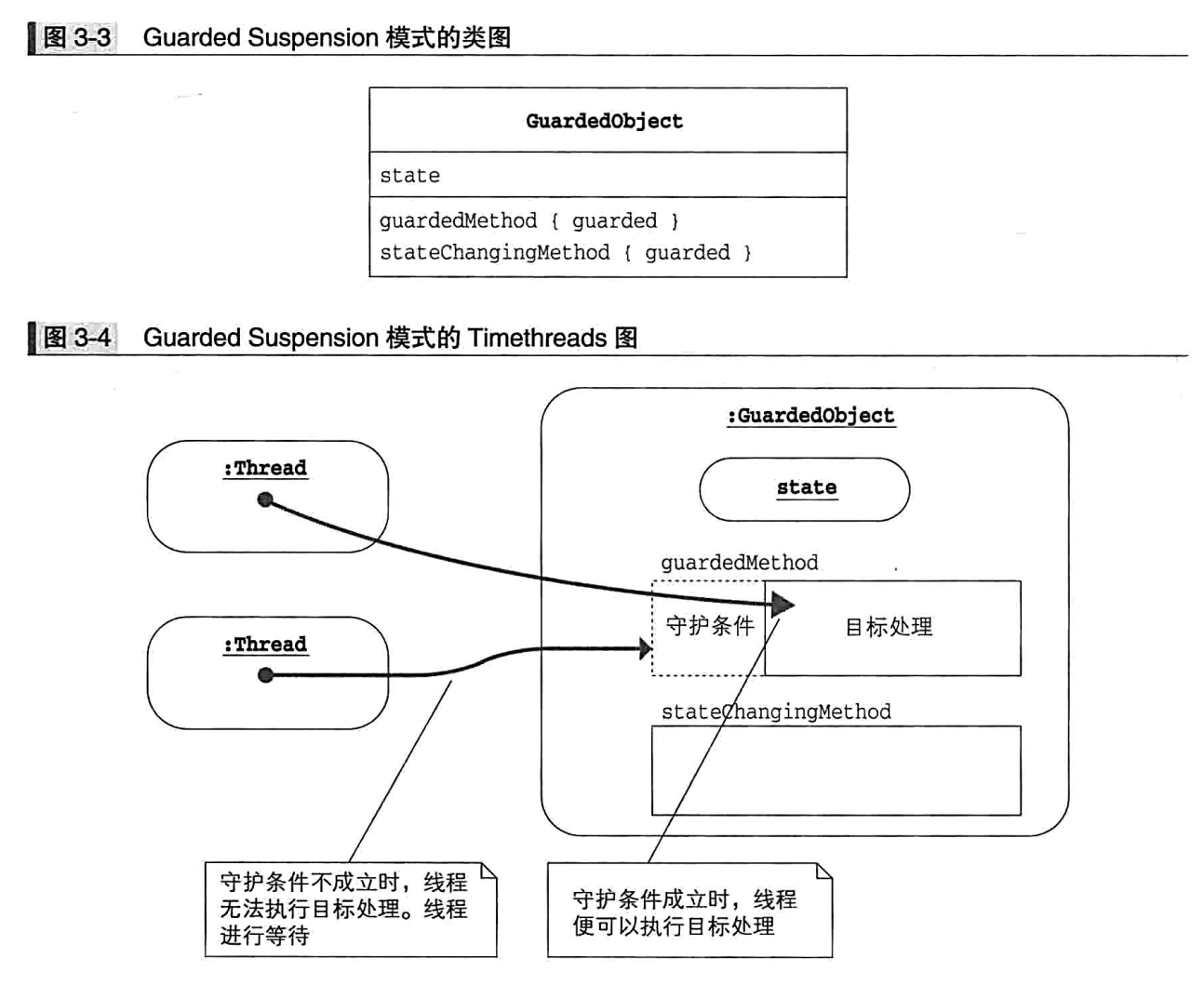 Guarded Suspension Pattern
