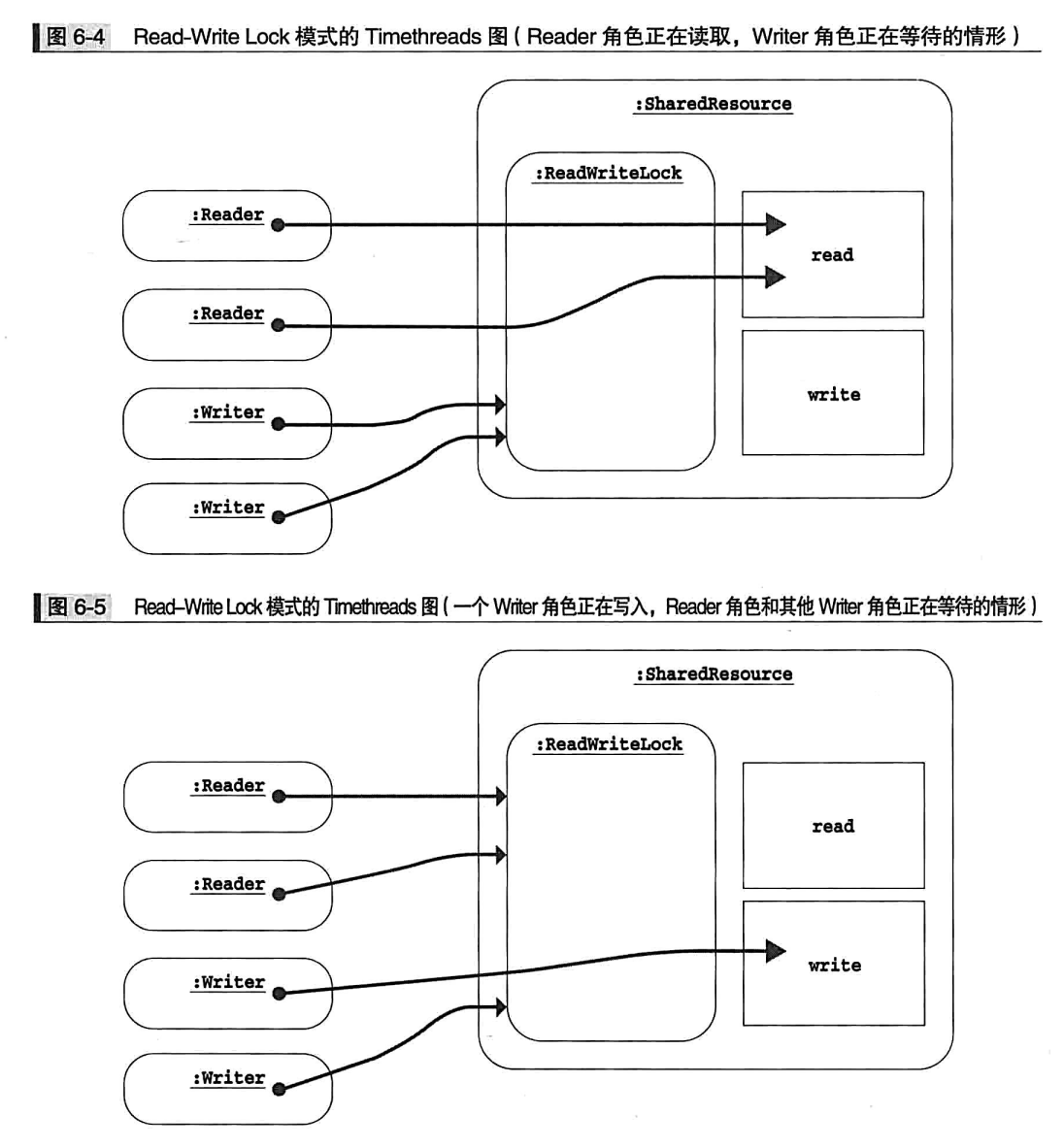 Read-Write Lock Flow