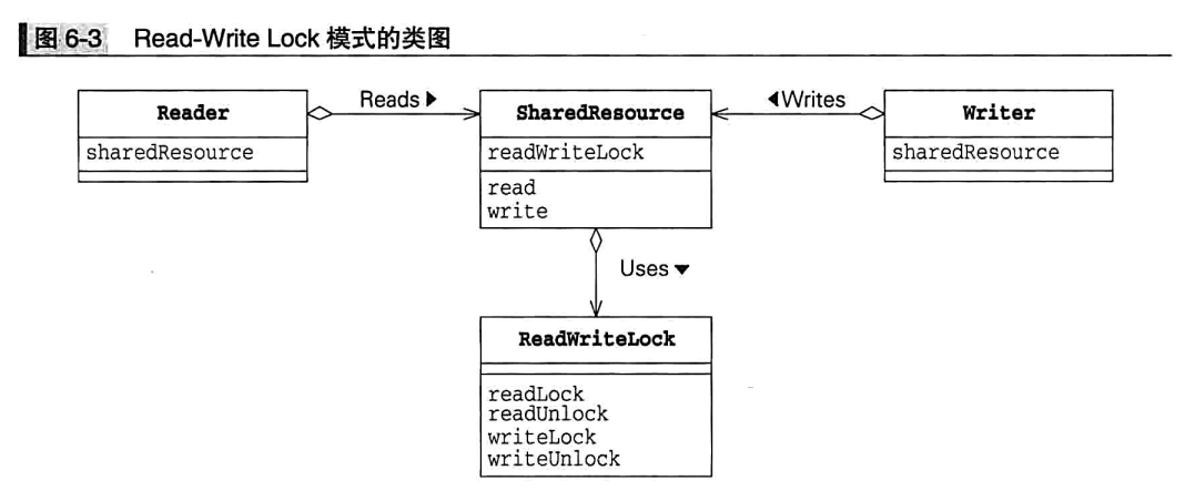 Read-Write Lock Pattern