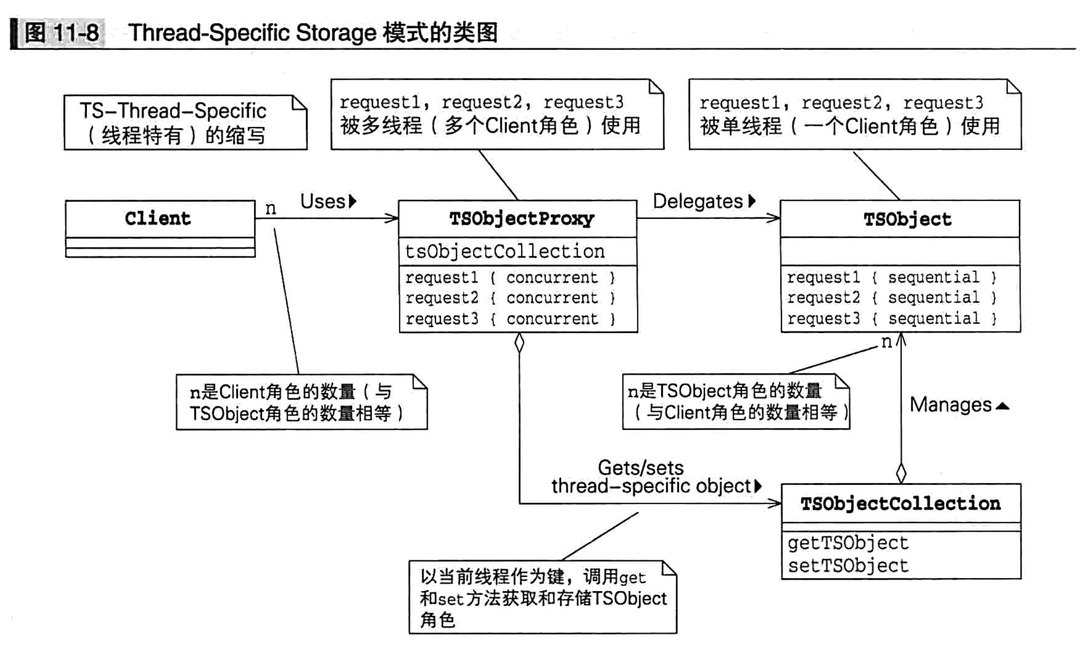Thread-Local Pattern