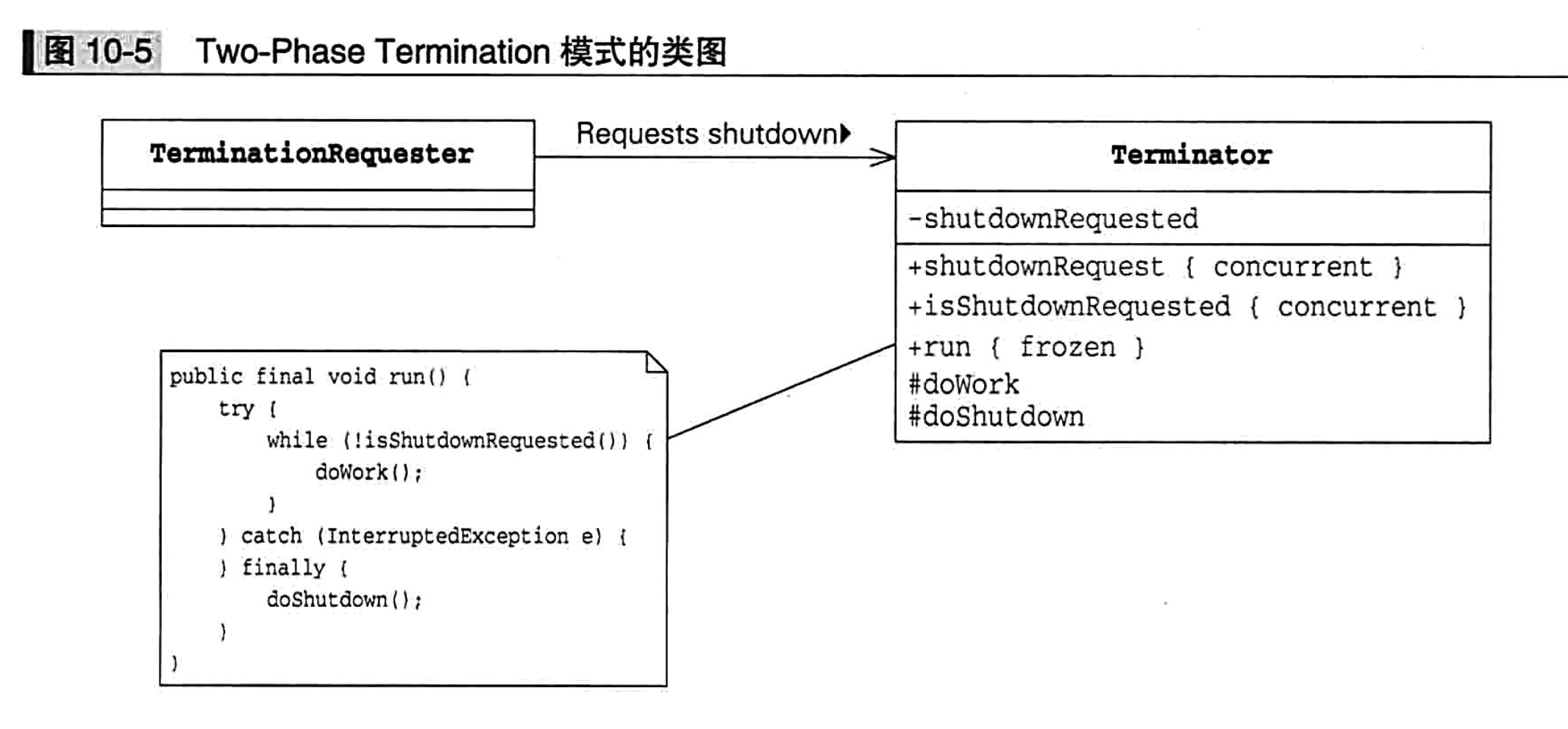 Two-Phase Terminication Pattern