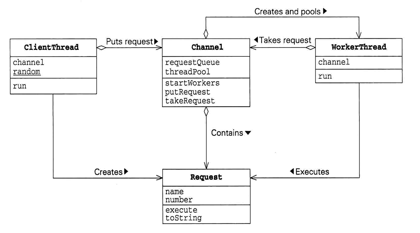 Worker Thread Pattern
